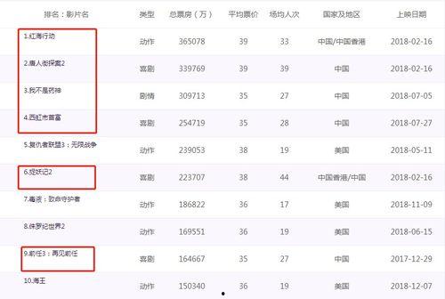 2018瓜皮国产在线,瓜皮现象下的国产影视崛起